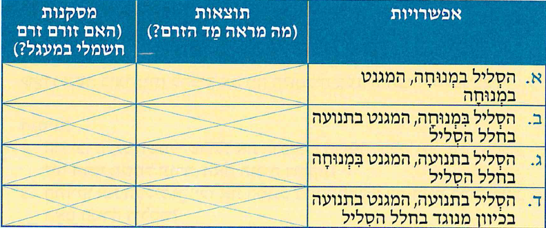 (בספר תמונה:) מחולל חשמל ידני.